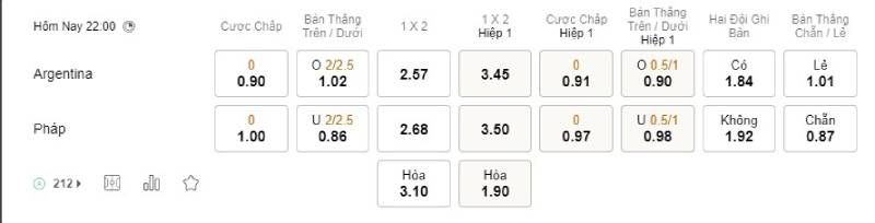 Các dạng tỷ lệ phổ biến trong World Cup