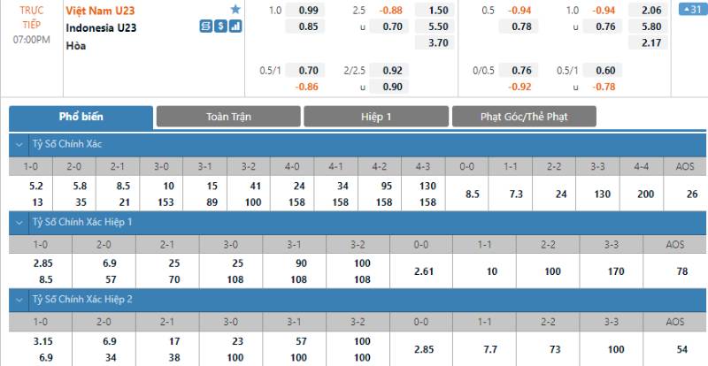 Cách phân tích và bắt kèo hiệu quả cho giải bóng đá Việt