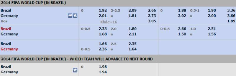 Chiến lược chơi kèo World Cup hiệu quả