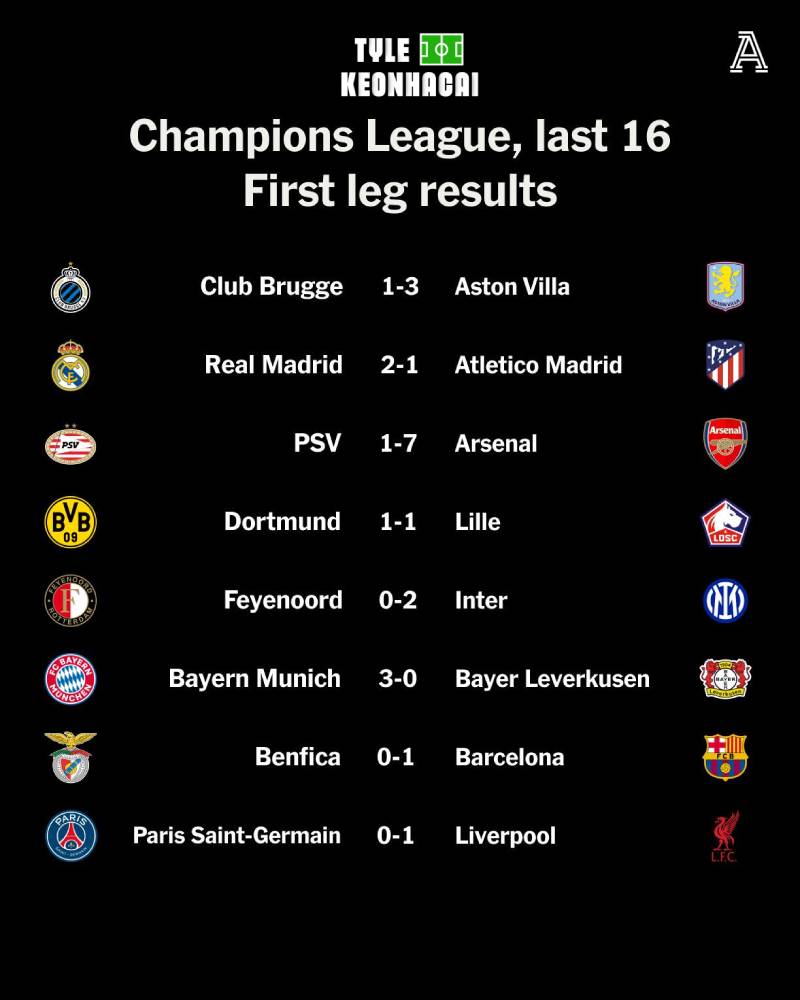 Công cụ và tính năng hỗ trợ cập nhật KQBD