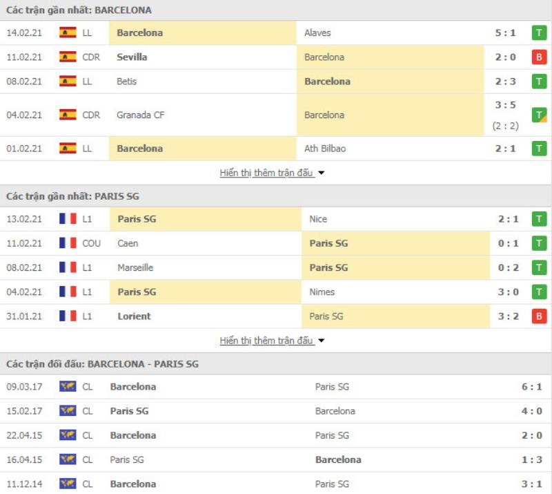 Phân tích dữ liệu thống kê